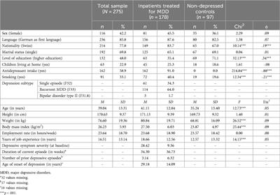 Correspondence between the Simple Physical Activity Questionnaire (SIMPAQ) and accelerometer-based physical activity in inpatients treated for major depressive disorders in comparison to non-depressed controls